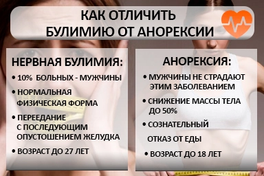Лечение булимии в Карабудахкенте